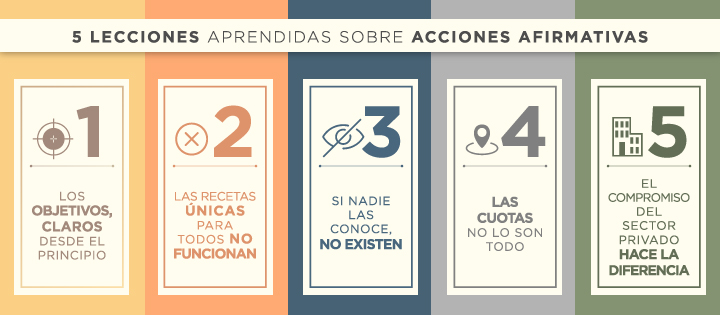 Discriminación positiva: 5 lecciones aprendidas para combatir el racismo