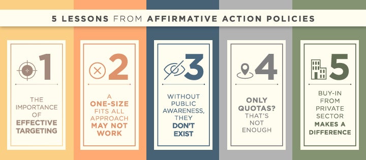 Fighting racism: 5 lessons learned from affirmative action policies