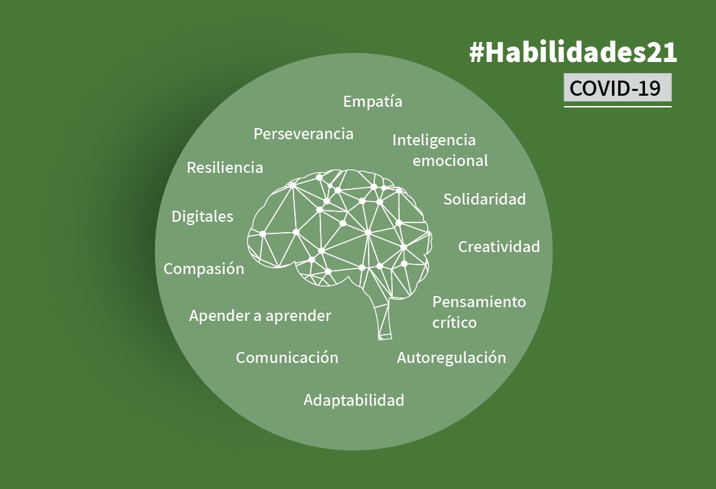 El desempleo juvenil en tiempos de pandemia