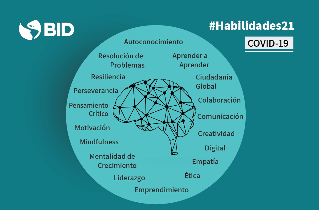 Un llamado a innovadores que desarrollen Habilidades del Siglo XXI