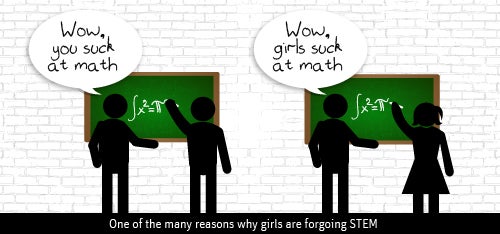 Math and science are for men, right?