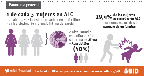 Las matemáticas y la ciencia son cosa de hombres, ¿no?