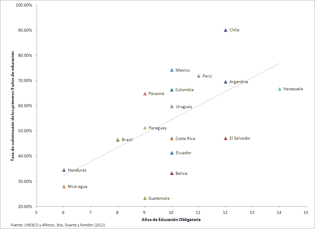 Can education be improved by a decree?