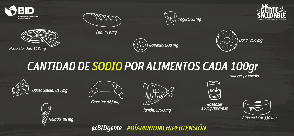 Una de cada tres personas con hipertensión no sabe que la padece, ¿tú sabes?