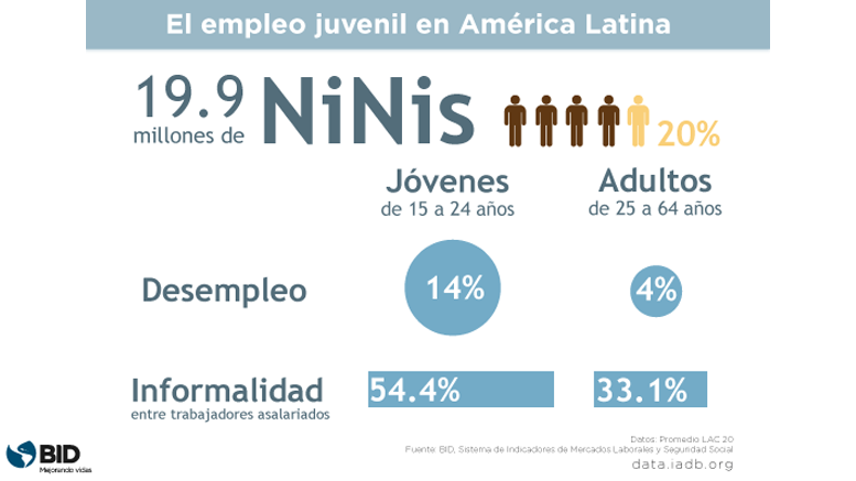 La precariedad del empleo juvenil, en tres cifras