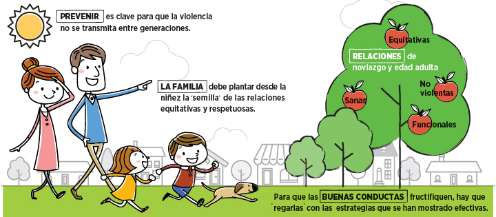Qué funciona para prevenir la violencia contra las mujeres