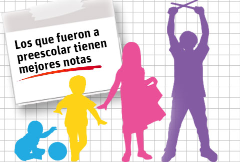 5 lecciones de PISA sobre la conveniencia de ampliar el acceso al preescolar