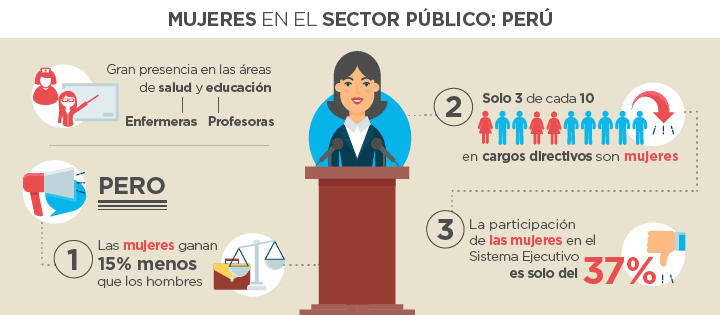 Mujeres en el sector público: miremos más allá de listas y gabinetes