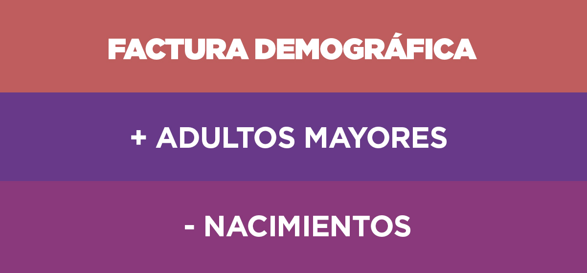 ¿Estamos preparados para la factura demográfica?
