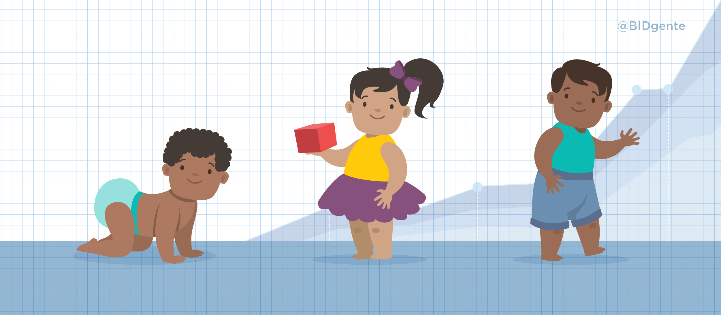 Can We Measure Child Development Globally?