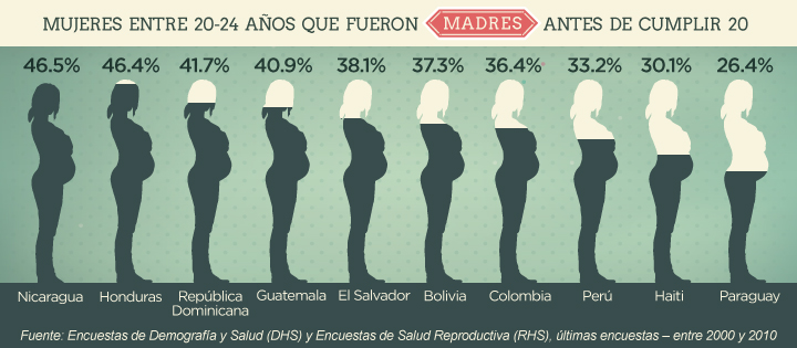 Más planificadoras, menos embarazos adolescentes