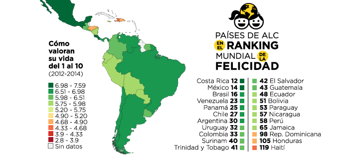 ¿Tienen las mujeres la clave de la felicidad?