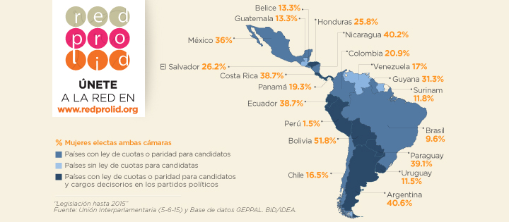 Ley de cuotas electorales ¿regalar el cargo o igualar la cancha?