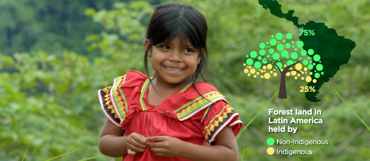 Indigenous peoples, biodiversity and “buen vivir”