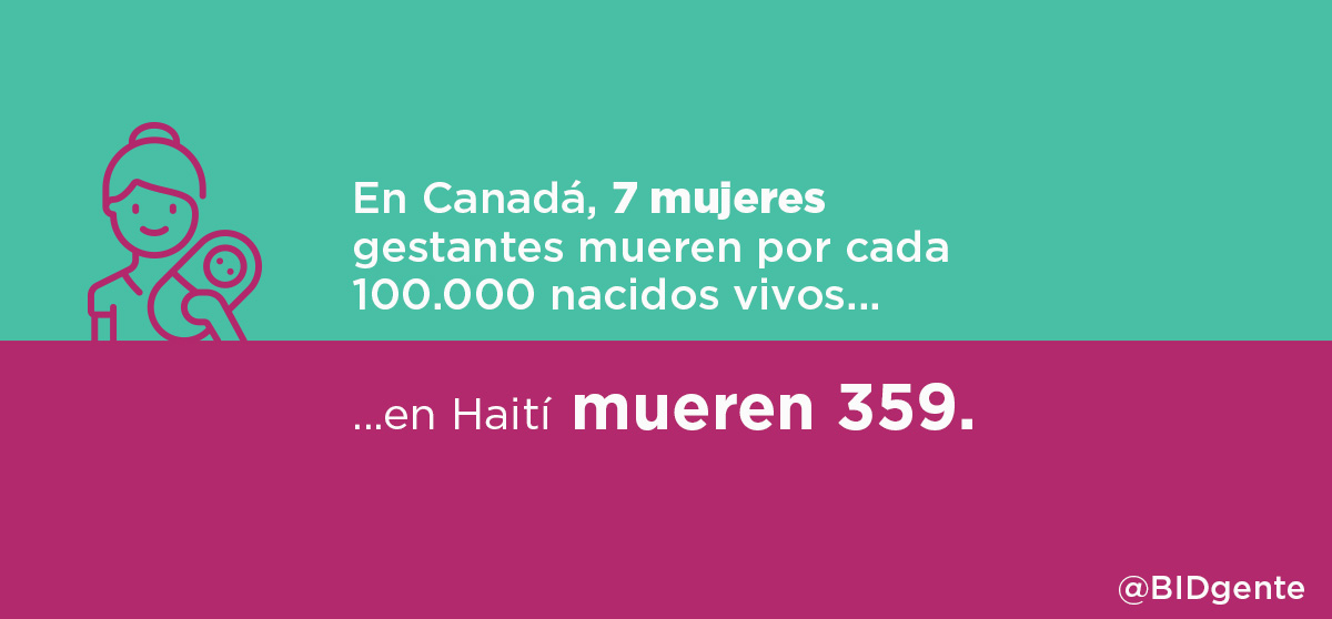 Datos sobre el estado de salud de la población en la Región de las Américas