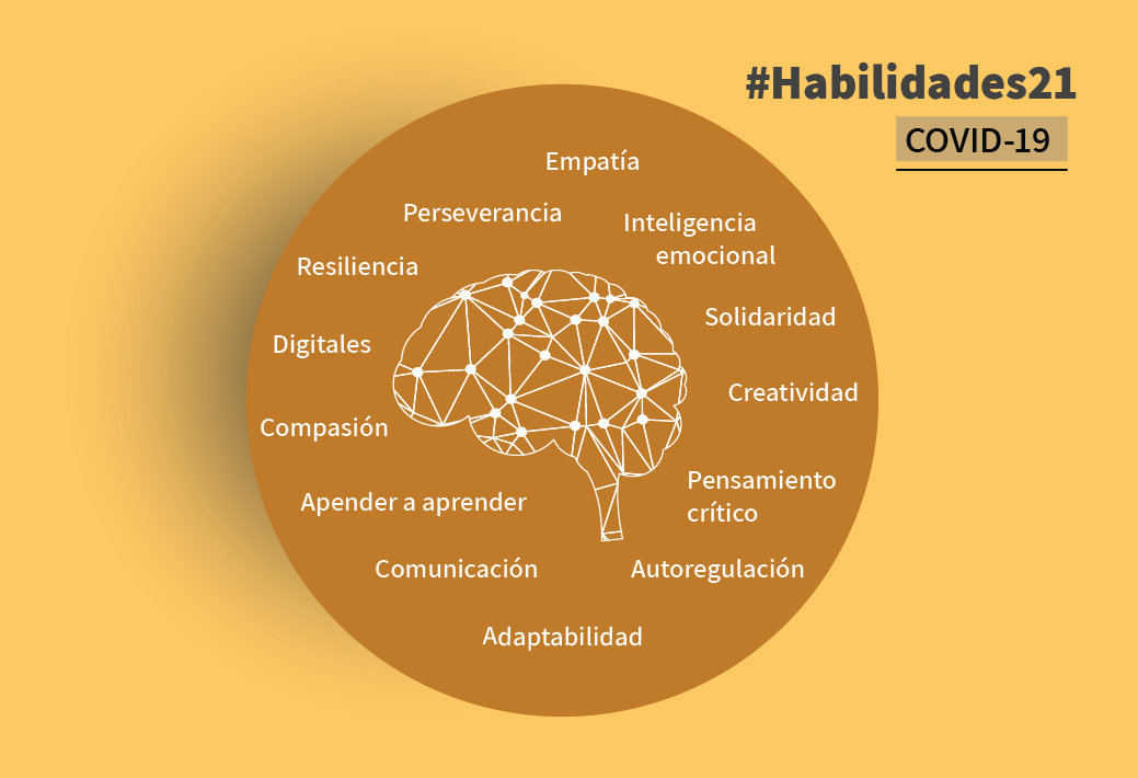 Las habilidades del “aprendizaje autodirigido” son clave para que la enseñanza remota funcione