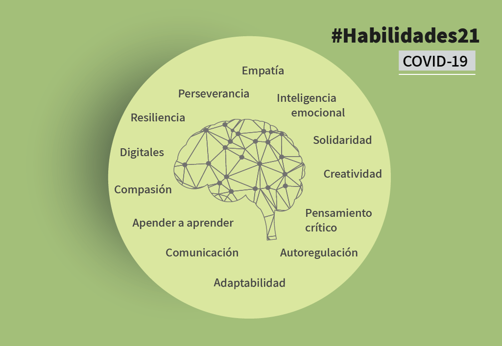 Learning to unlearn: Covid-19 y la oportunidad para reescribir un nuevo futuro educativo