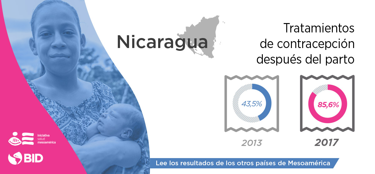 La iniciativa de salud que muestra grandes resultados en Mesoamérica