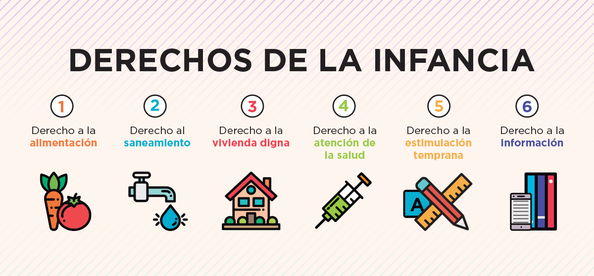 Pobreza multidimensional y sus consecuencias en la infancia