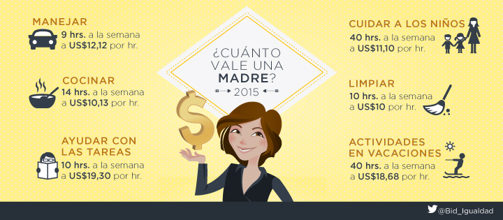 ¿Cuánto vale una madre?