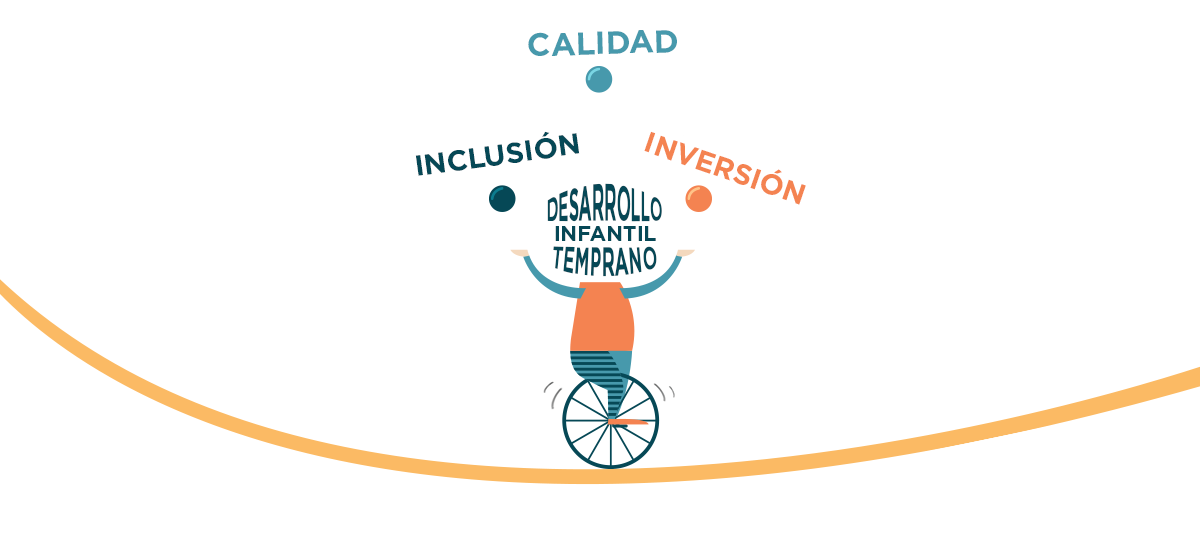 ¿Cómo se logra el equilibrio en las políticas de desarrollo infantil?