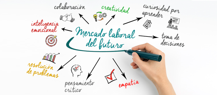 El futuro del trabajo es un tema del presente