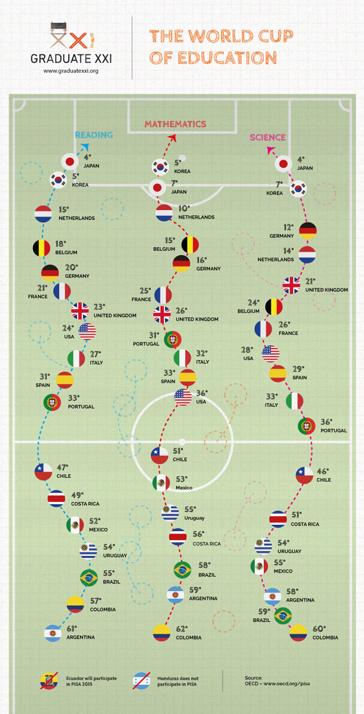 Educating the Mundial-enials:  What do soccer trends mean for education in a “new America?”