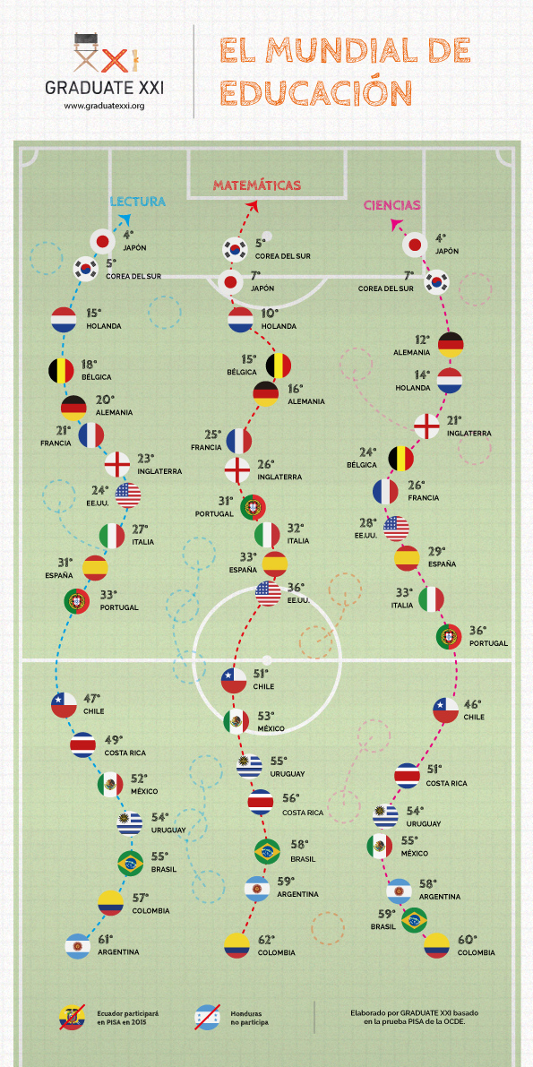 Eduquemos a los Mundialistas: el significado de las tendencias futbolísticas para la educación en una “nueva América”