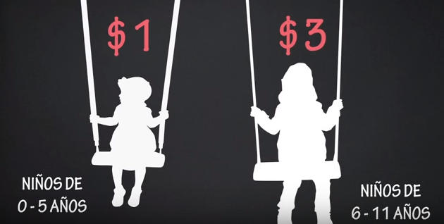 Primera medida para combatir la inequidad