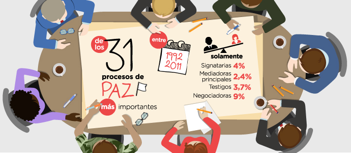 Tres razones para involucrar a las mujeres en las negociaciones de paz