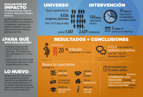 ¿Puede la capacitación laboral reducir los embarazos adolescentes?