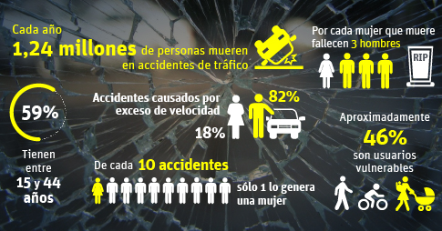 ¿Mujer al volante, peligro constante?