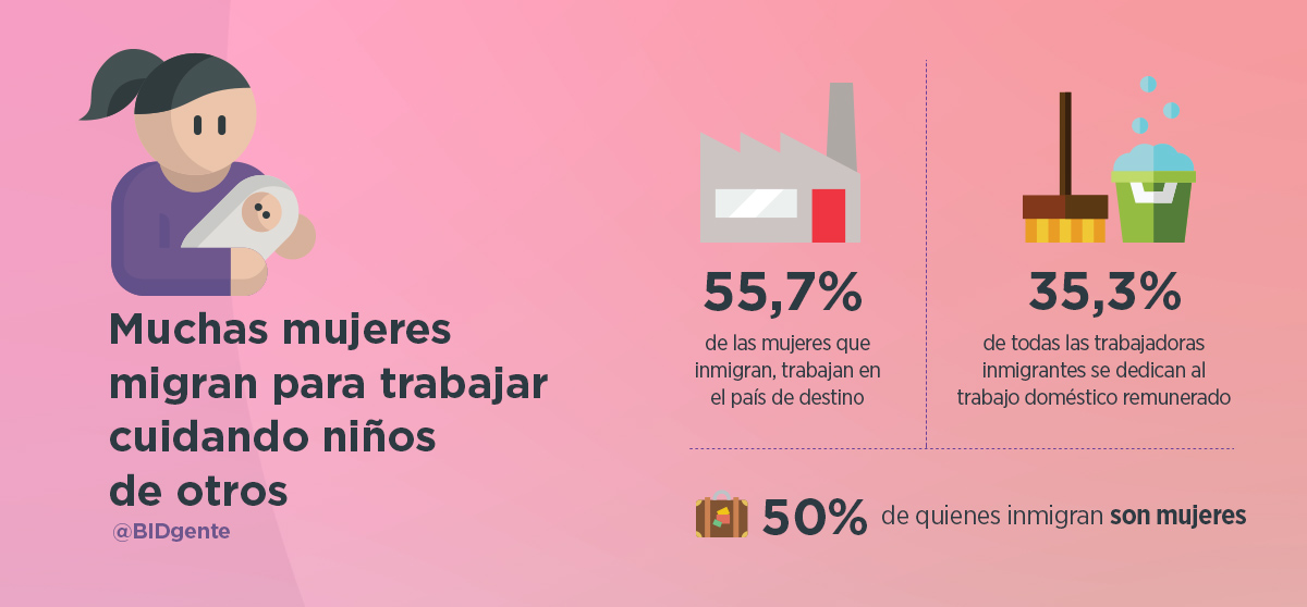 Madres a distancia y en tierra ajena