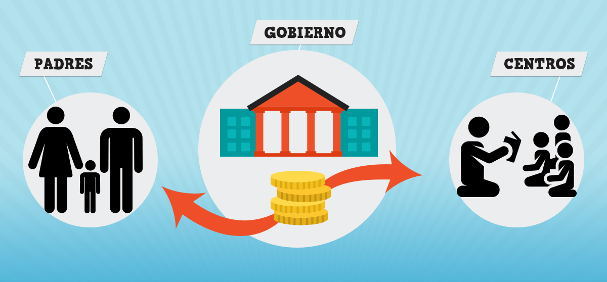 Padres o centros: ¿Cómo deberían priorizar los gobiernos las inversiones tempranas en los niños?