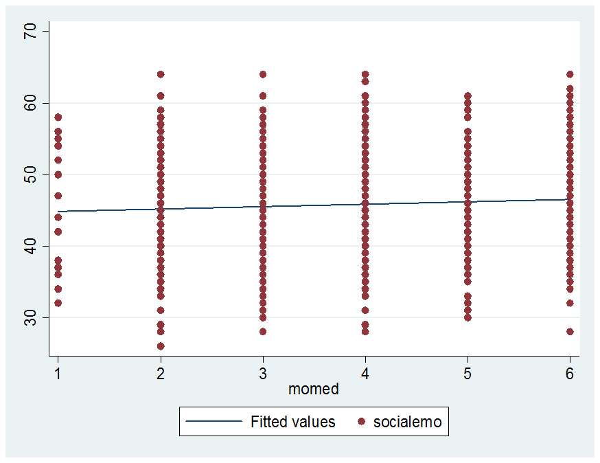 Una línea recta y plana también puede ser interesante