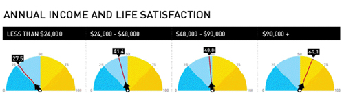 La educación hace la felicidad
