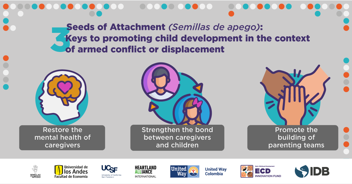 Seeds of Attachment (Semillas de apego): 3 keys to promoting child development in the context of armed conflict or displacement
