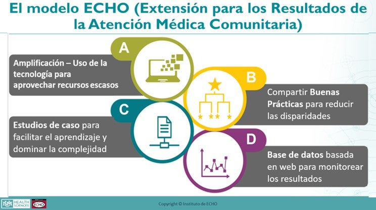 Medicina sin distancia 