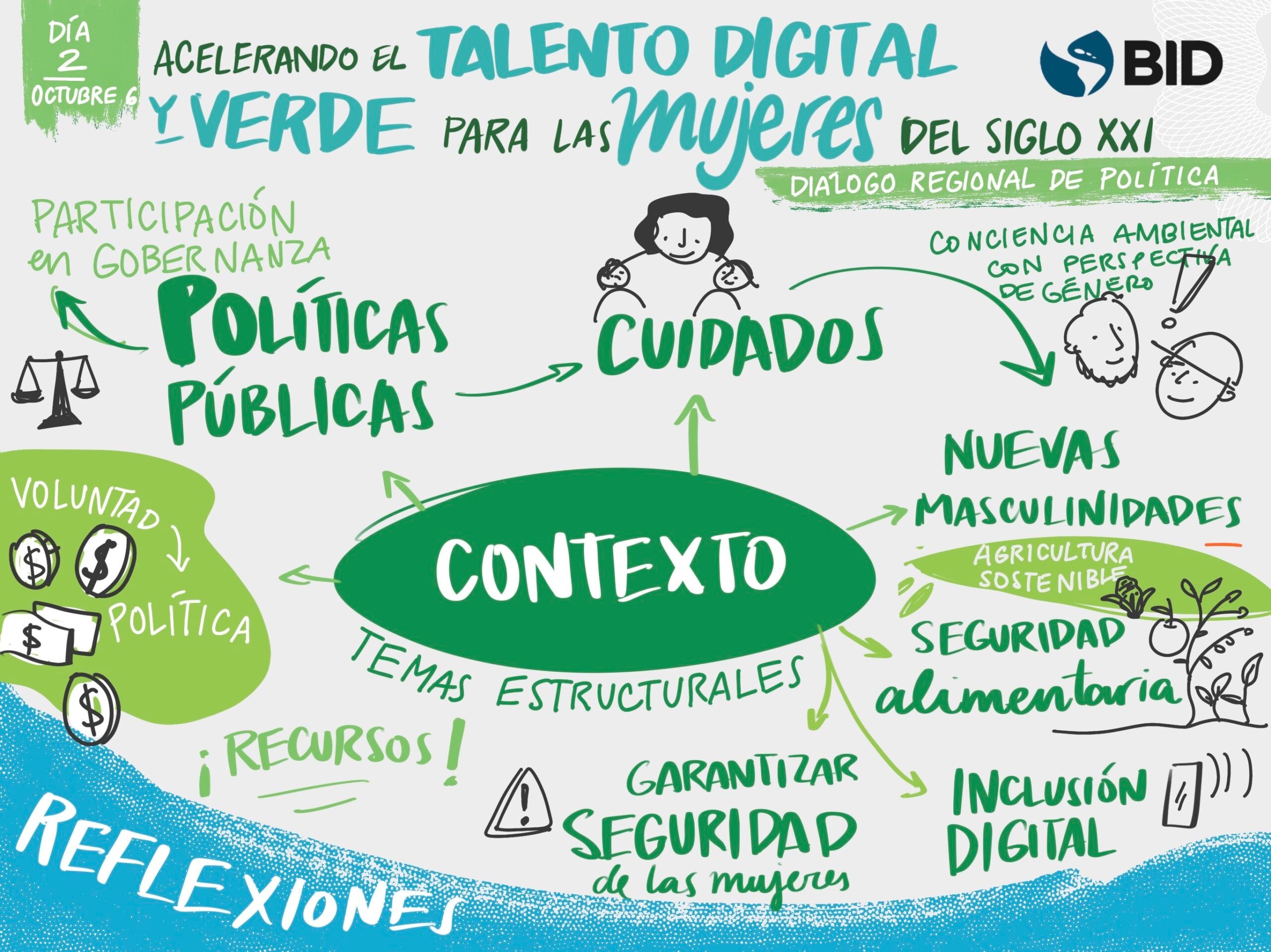 Digitales y verdes: dos grandes tendencias que cambiarán el trabajo para las mujeres