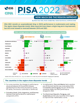 Latin America and the Caribbean in PISA 2022: How Much did the Region Improve?