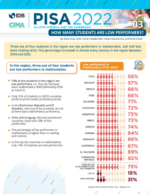 Latin America and the Caribbean in PISA 2022: How Many Students are Low Performers?