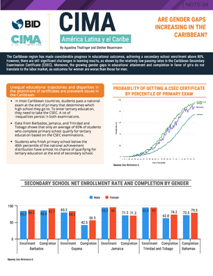 CIMA Brief #24: Are Gender Gaps Increasing in the Caribbean?