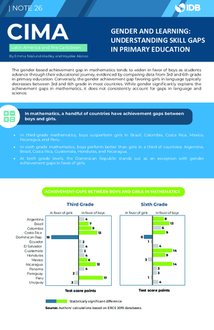 CIMA Brief #26: Gender and Learning: Understanding Skill Gaps in Primary Education