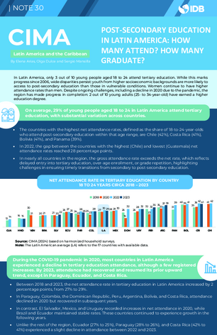 CIMA Brief #30: Post-Secondary Education in Latin America: How Many Attend? How Many Graduate?