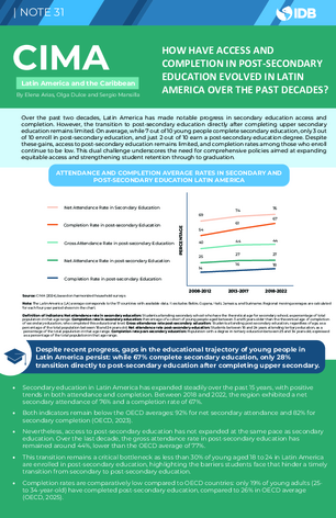 CIMA Brief #31 How have Access and Completion in Post-Secondary Education Evolved in Latin America over the Past Decades?