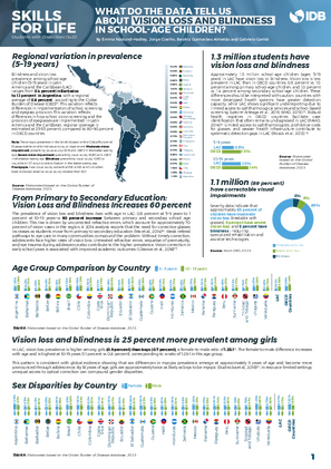 What Do the Data Tell Us about Vision Loss and Blindness in School-age Children?