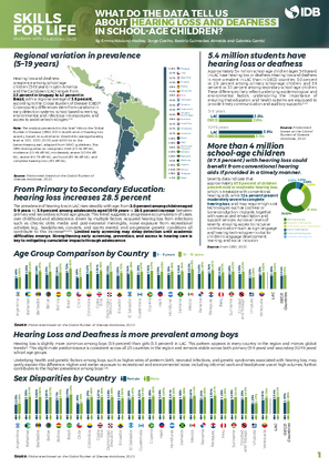 What do the data tells us about hearing loss and deafness in school-age children?