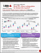 América Latina en PISA 2012: ¿Cómo se desempeñan los varones y las mujeres?