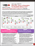 America Latina en PISA 2012: ¿Cómo se desempeñan los estudiantes pobres y ricos?