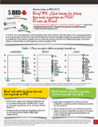 América Latina en PISA 2012: ¿Qué hacen los países que más mejoran en PISA? El caso de Brasil